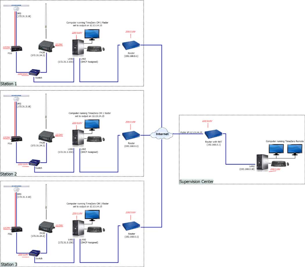 diagram installation remote access1